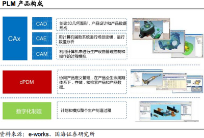 工業軟件行業國產替代勢在必行 機遇、挑戰與路徑啟示